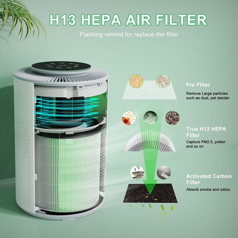 Air Purifier, Air Cleaner For Large Room