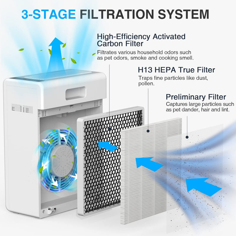 Air Purifiers for Home Large Room, MOOKA H13 True HEPA Filter Air Cleaner